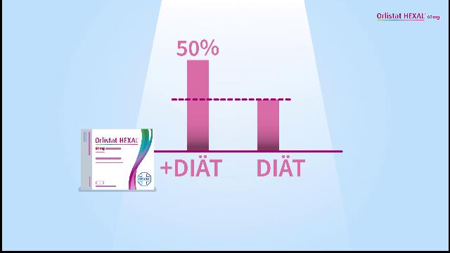 Orlistat 84 Kaufen